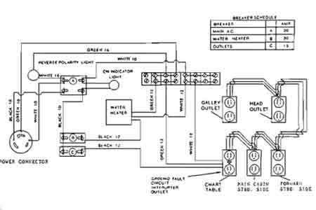 Sample AC Panel Wiring Diagram
